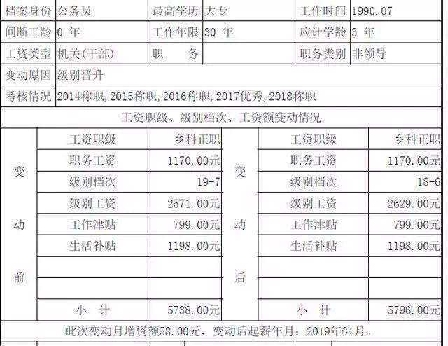 科长的月收入（科长一个月多少钱）-图2