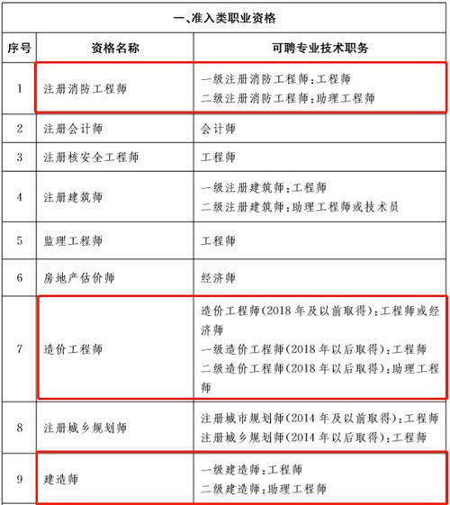 天津造价师收入（天津造价师收入怎么样）-图1