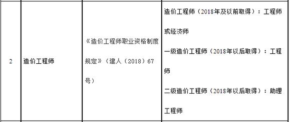 天津造价师收入（天津造价师收入怎么样）-图3