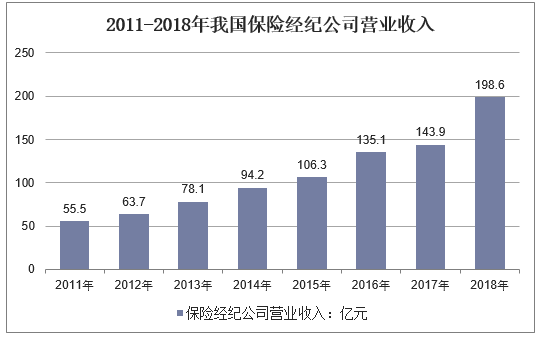 保险经纪公司收入（保险经纪公司收入来源）-图1