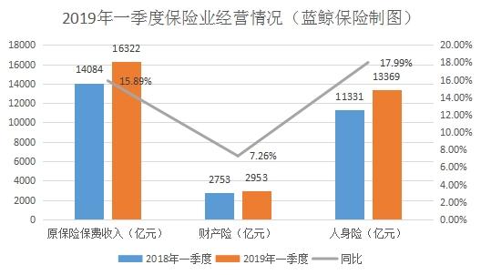 保险经纪公司收入（保险经纪公司收入来源）-图3