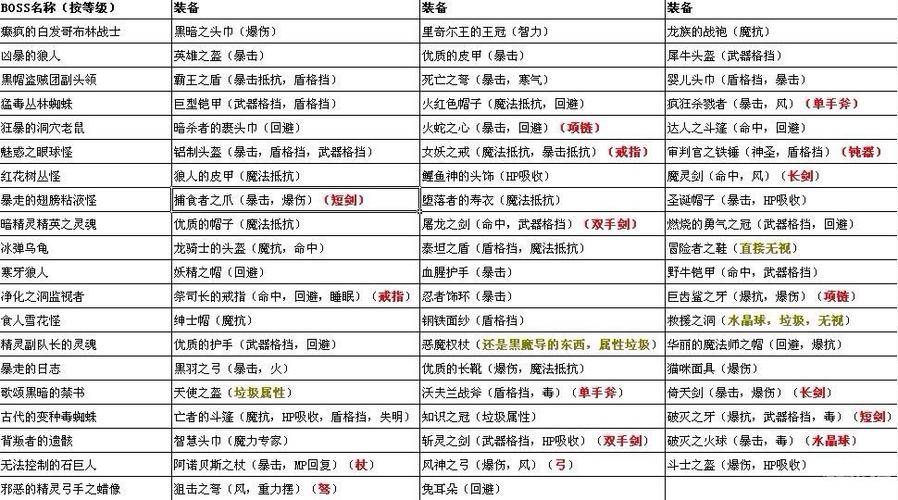 紫风收入（紫风之巅）-图3