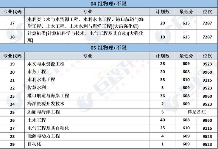 水利硕士收入（水利研究生就业工资）-图3