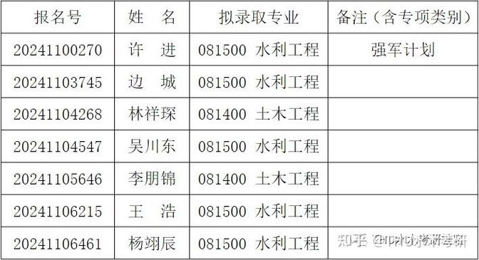 水利硕士收入（水利研究生就业工资）-图2