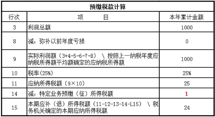 什么是建安收入（建安收入税率是多少）-图1