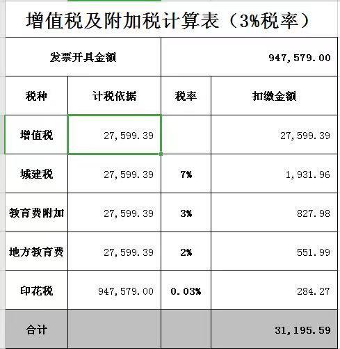 什么是建安收入（建安收入税率是多少）-图2