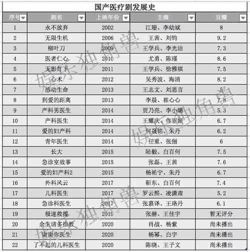 急诊科医生收入（急诊科医生收入待遇）-图1