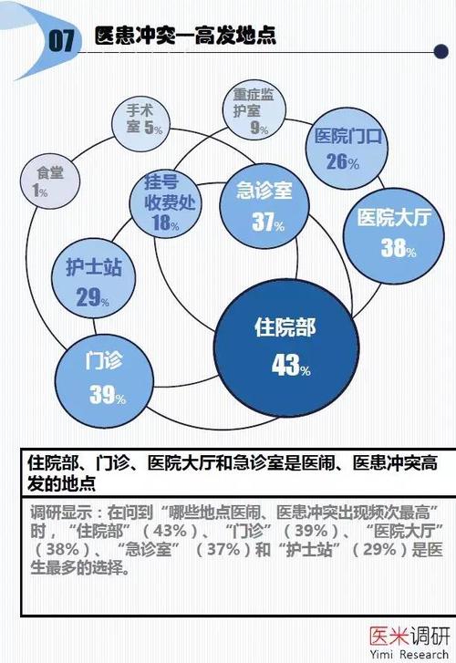 急诊科医生收入（急诊科医生收入待遇）-图3