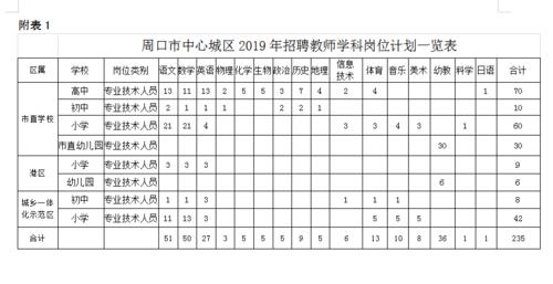 周口市教师收入（周口中心城区教师工资）-图2