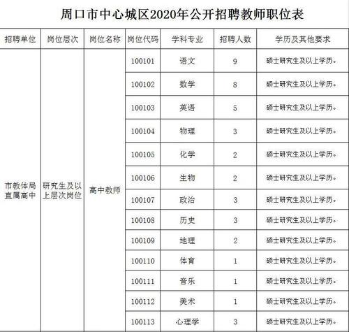 周口市教师收入（周口中心城区教师工资）-图3