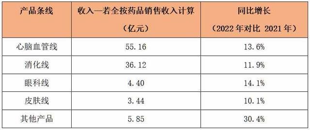 康哲医药代表收入（康哲药业销售额）-图2