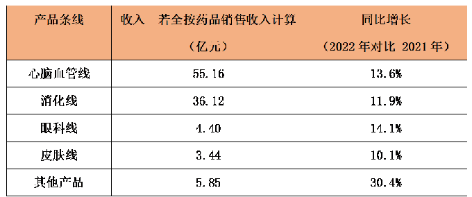 康哲医药代表收入（康哲药业销售额）-图1