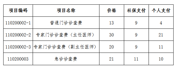 医务科年收入（医务科工资水平怎么样）-图3