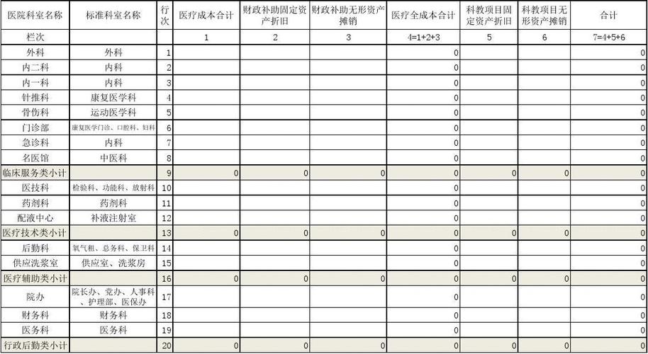 医务科年收入（医务科工资水平怎么样）-图2