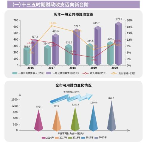 珠海财务收入（珠海财政收支）-图2