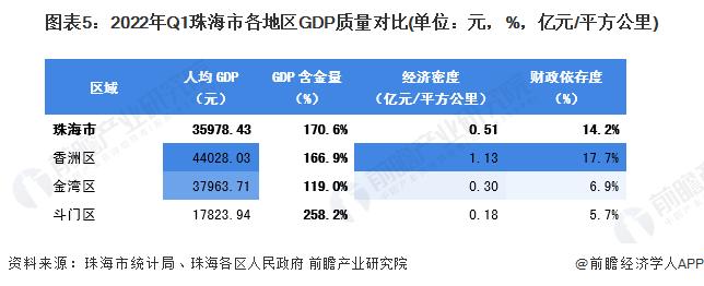 珠海财务收入（珠海财政收支）-图3