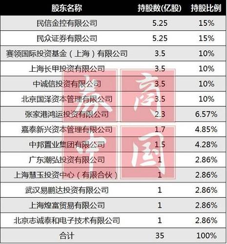 上海证券业收入（上海证券销售收入）-图2