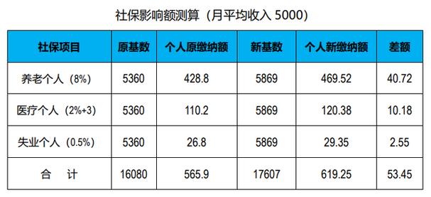 北京保险公司收入（北京做保险工资一般多少）-图2