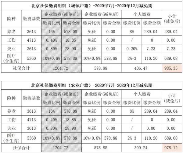 北京保险公司收入（北京做保险工资一般多少）-图1