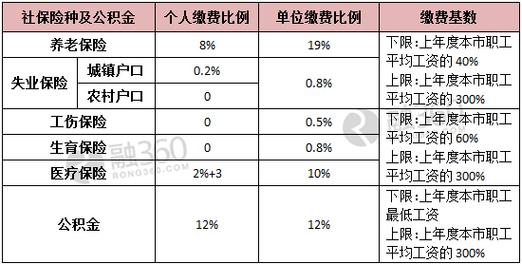 北京保险公司收入（北京做保险工资一般多少）-图3