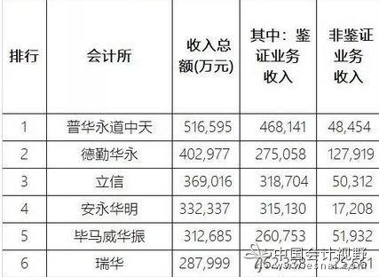 德勤2017收入（德勤工资表2019）-图1