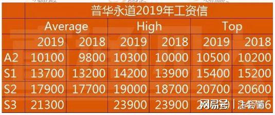 德勤2017收入（德勤工资表2019）-图2