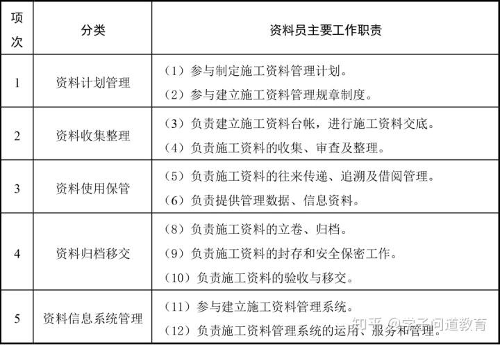 水利施工员收入怎么样（水利施工员收入怎么样知乎）-图1