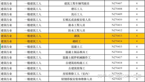 水利施工员收入怎么样（水利施工员收入怎么样知乎）-图2