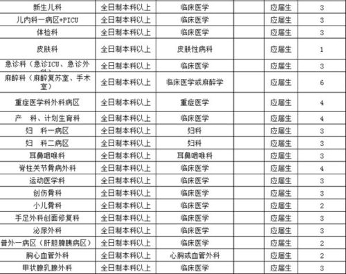 华侨医院医生收入（华侨医院工资）-图3