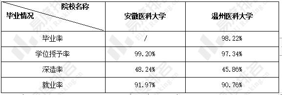 安医收入（安医大毕业生年薪）-图1