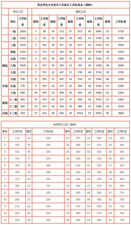 北京教师收入（北京教师收入水平）-图3