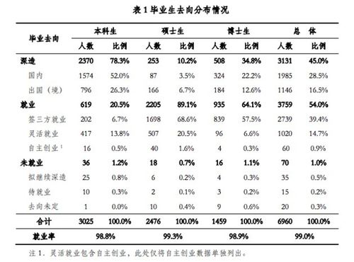 清华建筑收入（清华建筑就业去向）-图1