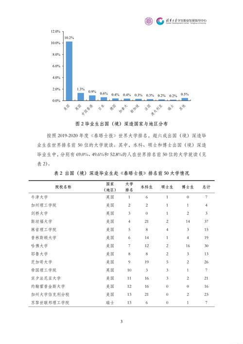 清华建筑收入（清华建筑就业去向）-图2