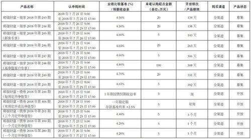 邮政银行收入有多少（中国邮政储蓄银行收入）-图2