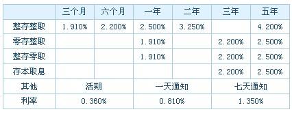 邮政银行收入有多少（中国邮政储蓄银行收入）-图3