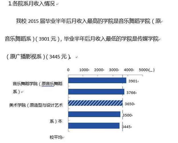 舞蹈生就业收入（舞蹈生就业前景和收入）-图3