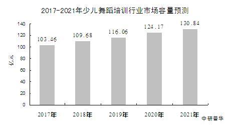 舞蹈生就业收入（舞蹈生就业前景和收入）-图2