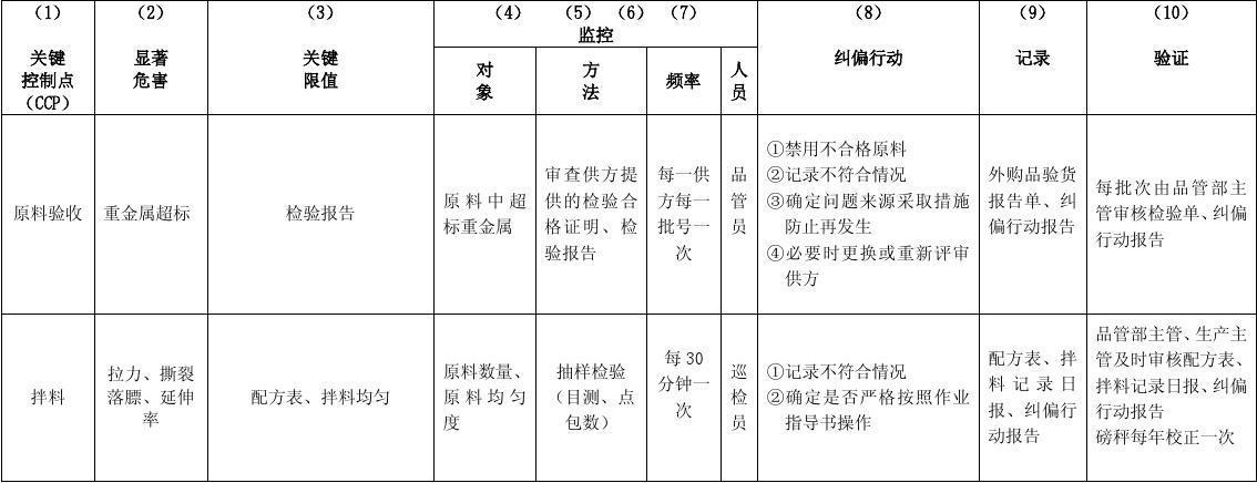 haccp审核员收入（haccp审核员待遇）-图2