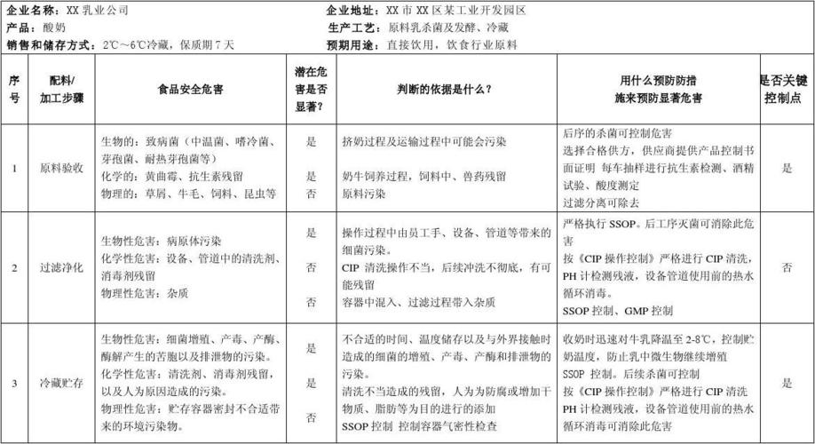 haccp审核员收入（haccp审核员待遇）-图1