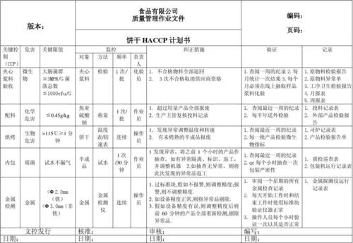 haccp审核员收入（haccp审核员待遇）-图3