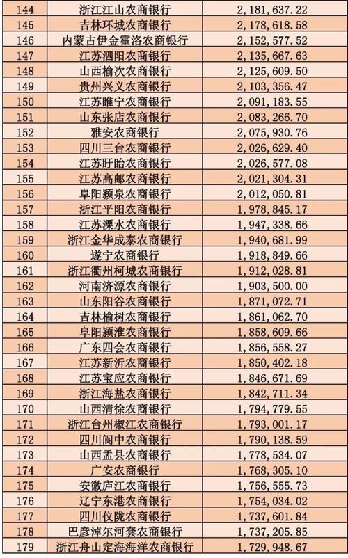 绍兴银行收入（绍兴银行收入多少）-图3