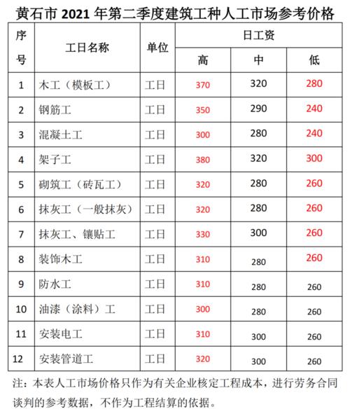 黄石教师收入（黄石市小学老师工资多少）-图1