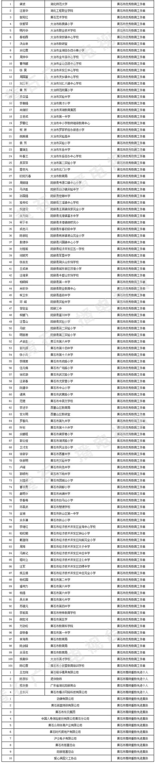 黄石教师收入（黄石市小学老师工资多少）-图2