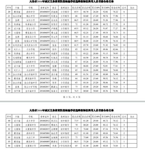 黄石教师收入（黄石市小学老师工资多少）-图3