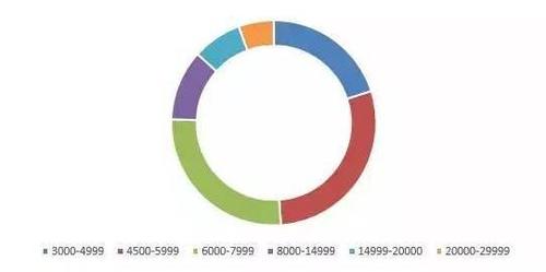 上海外贸人员收入（上海外贸业务员工资）-图3