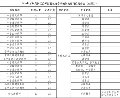 苏州教师年收入（苏州教师收入待遇）-图2