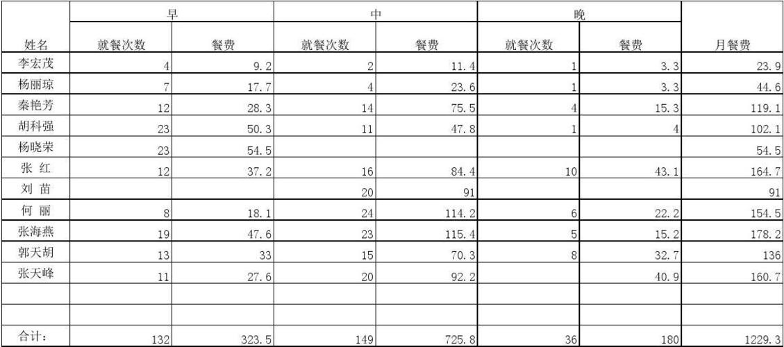 餐位收入（餐位费收取）-图3