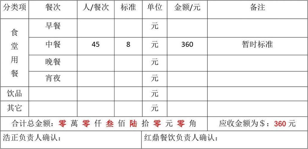 餐位收入（餐位费收取）-图1