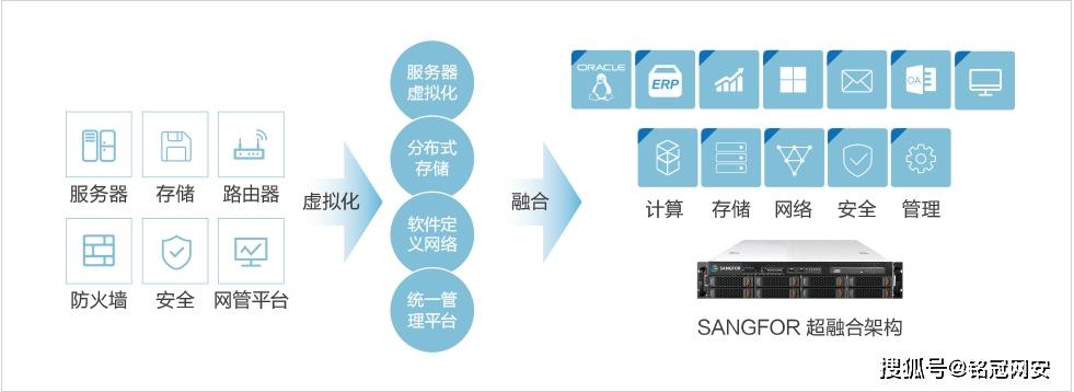 服务器管理收入（服务器管理器的主要功能）-图2