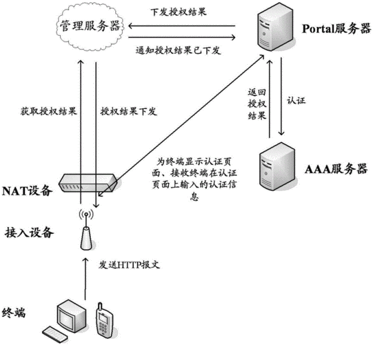 服务器管理收入（服务器管理器的主要功能）-图3